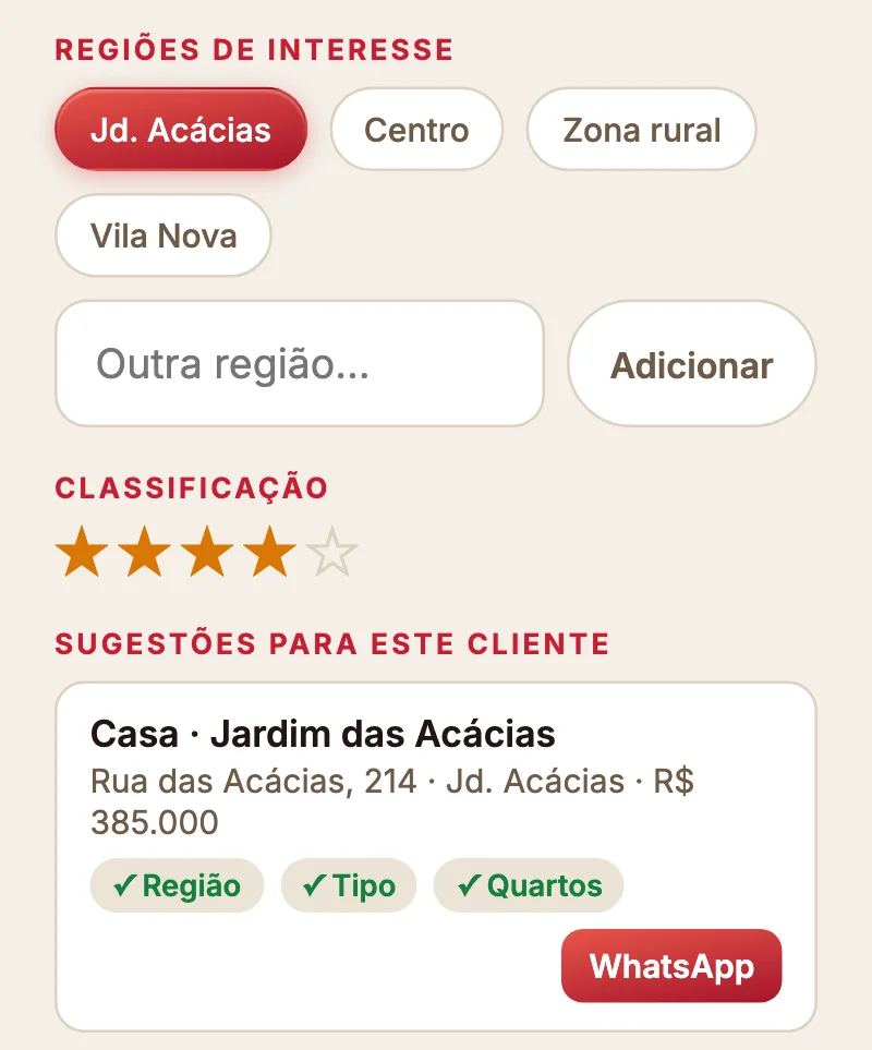 No cadastro da cliente: região de interesse Jd. Acácias, 4 estrelas e a sugestão Casa Jardim das Acácias com região, tipo e quartos batendo e o botão WhatsApp